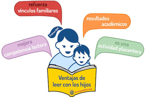 leer con los hijos
